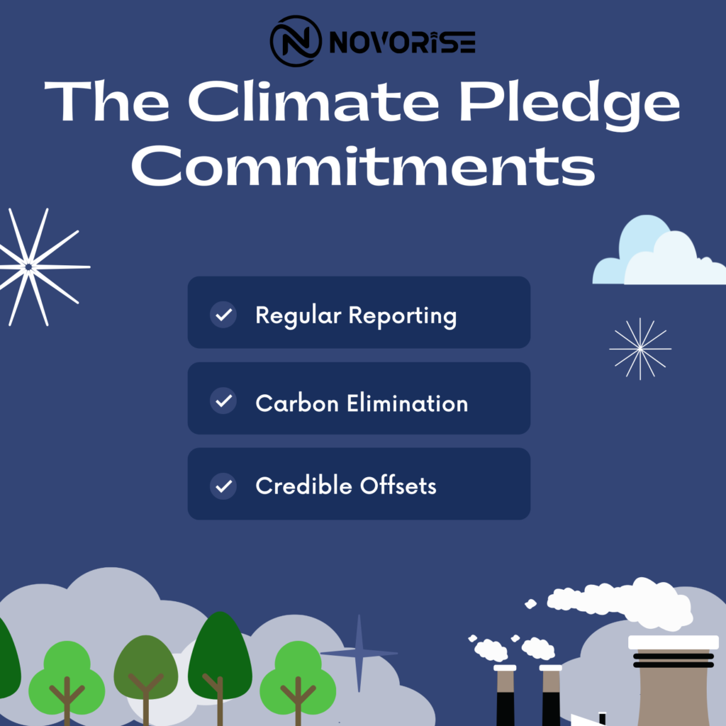 Calculation for projected 93750 tonnes CO2 savings